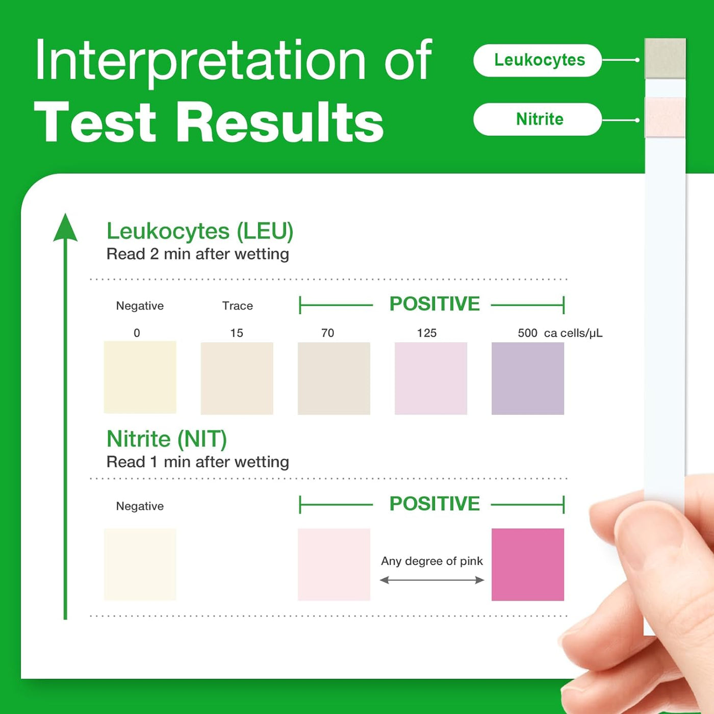 RhodesDavis Urinary Tract Infection Test Strips - 10 Individual Pouches, FSA Eligible UTI Urine Testing Kit for Leukocytes and Nitrite Detection (UTI-10P)