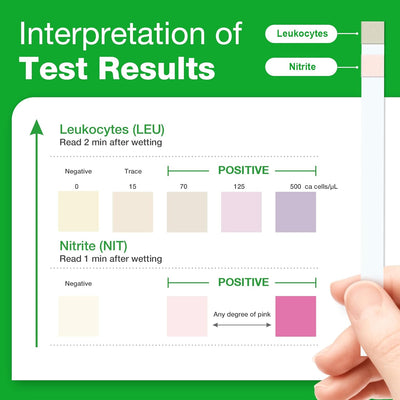 RhodesDavis Urinary Tract Infection Test Strips - 10 Individual Pouches, FSA Eligible UTI Urine Testing Kit for Leukocytes and Nitrite Detection (UTI-10P)