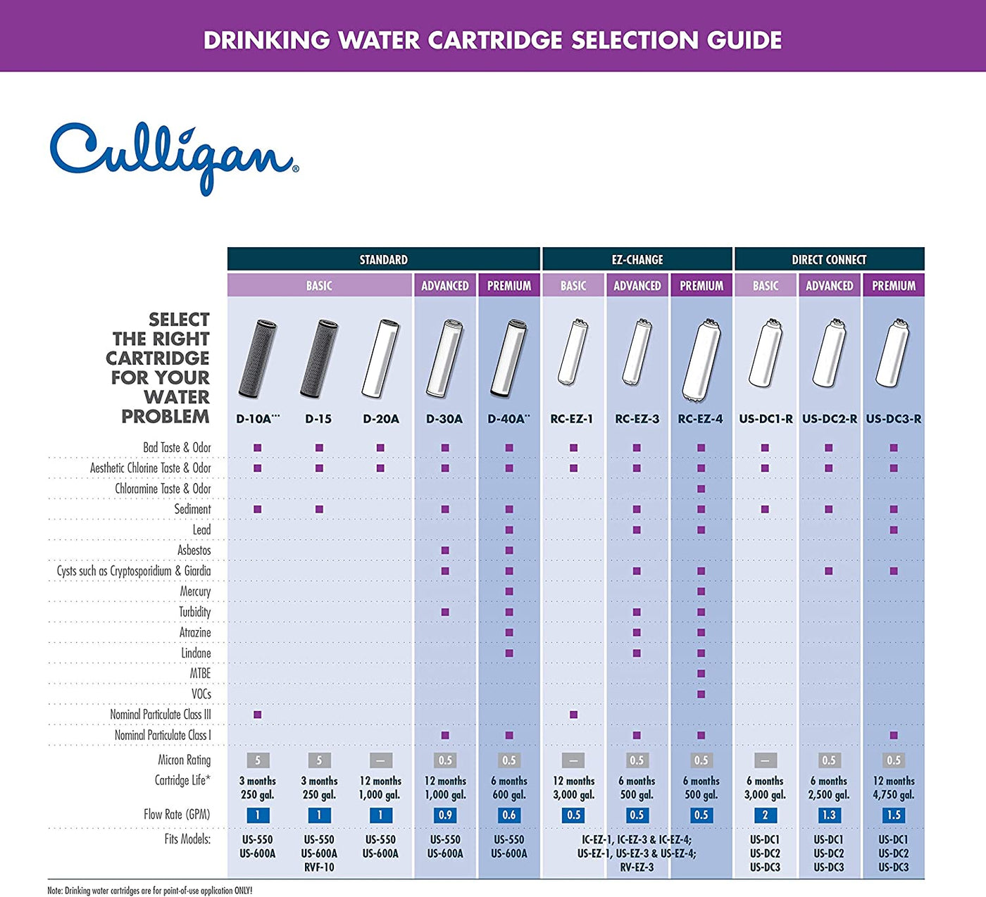 RhodesDavis US Change Under-Sink Drinking Water System with Dedicated Faucet and Filter, EZ-1 (Good Filtration), Chrome