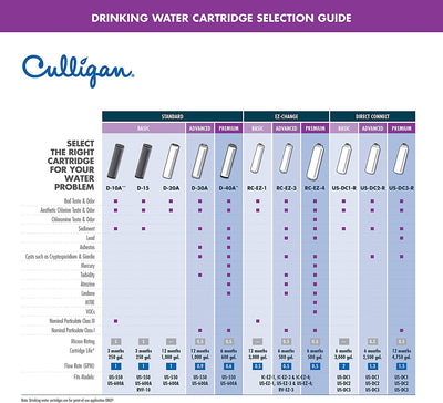 RhodesDavis US Change Under-Sink Drinking Water System with Dedicated Faucet and Filter, EZ-1 (Good Filtration), Chrome