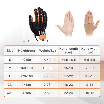 RhodesDavis Protable Rehabilitation Robot Gloves Stroke Hemiplegia Cerebral Infarction Training Device Finger Exerciser Hand Function Recove